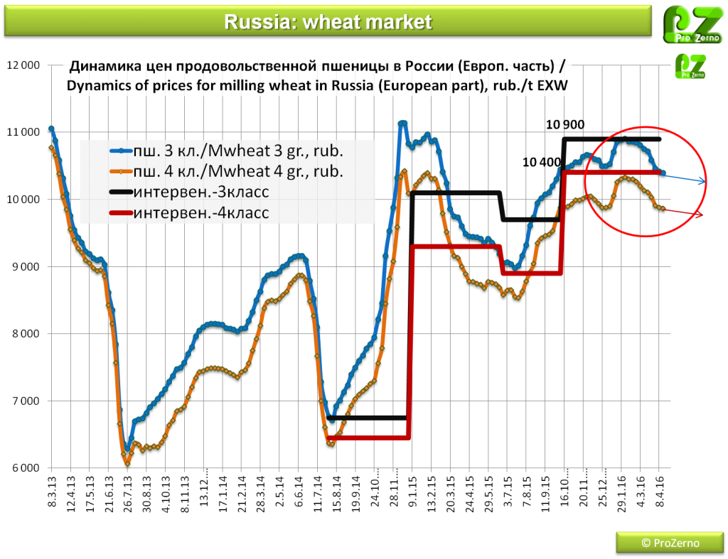 Показатели 2015 год 2016 год