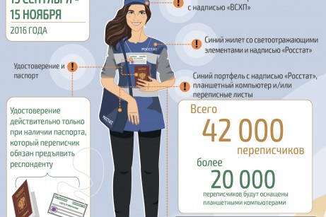 Комментарий. Через 10 дней в сельские дворы придут переписчики.