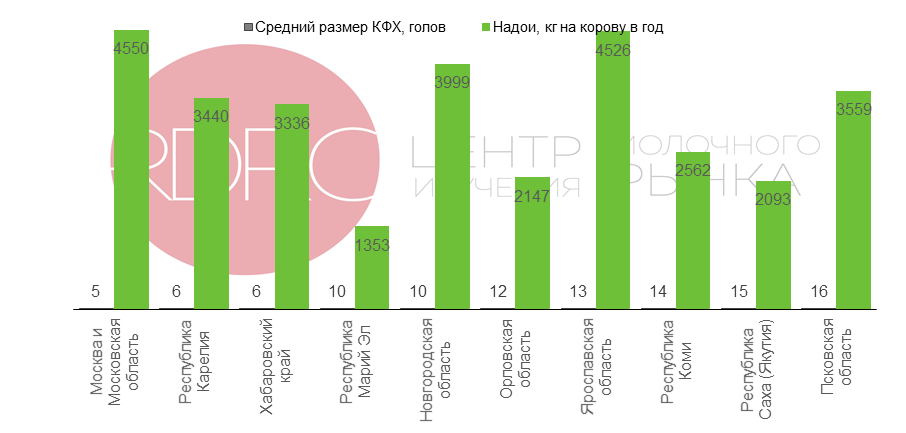 Минимальный размер крестьянского фермерского хозяйства