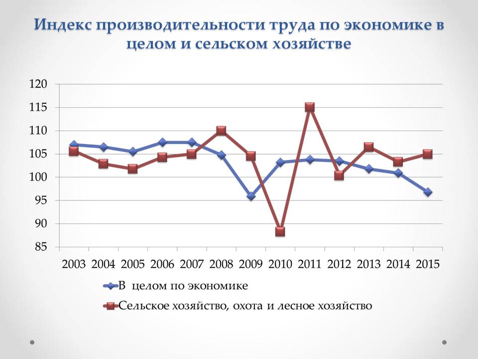 Индекс сельская