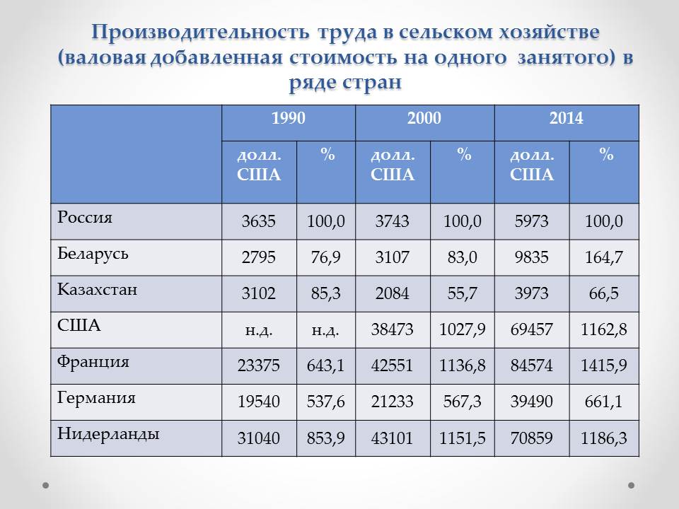 Объем добавить