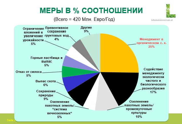 Австрия меры поддержки осх
