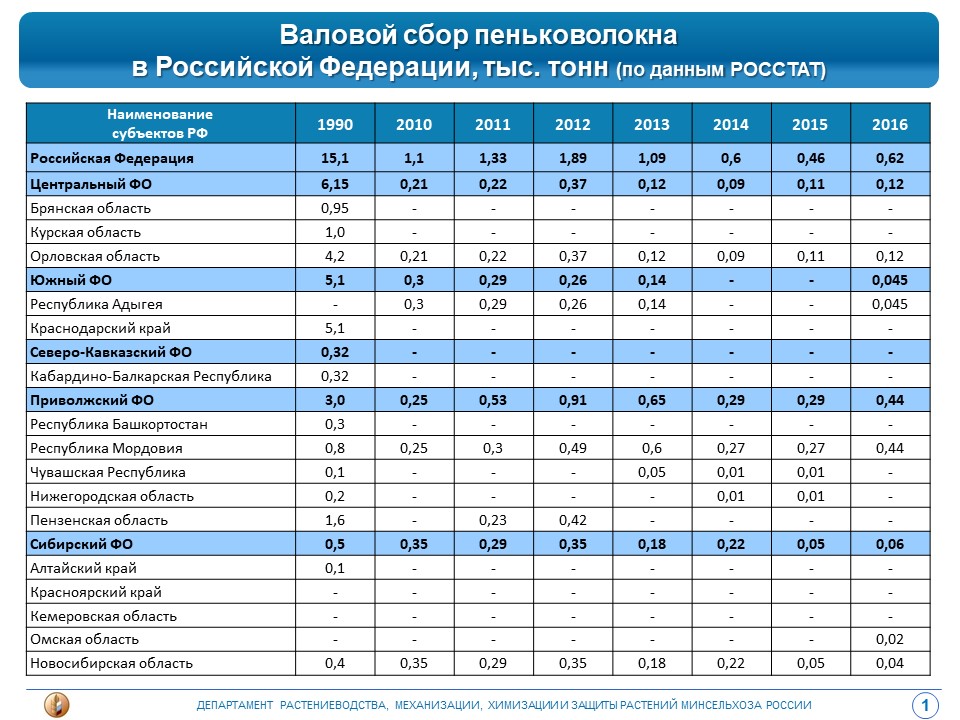 Слайд1