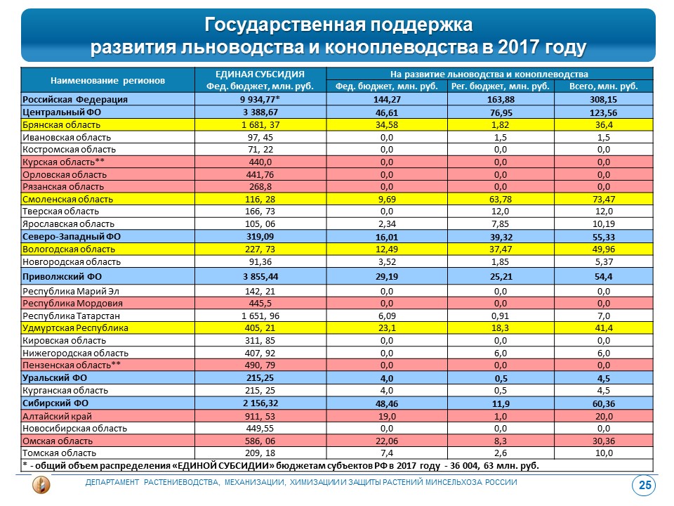 Слайд1