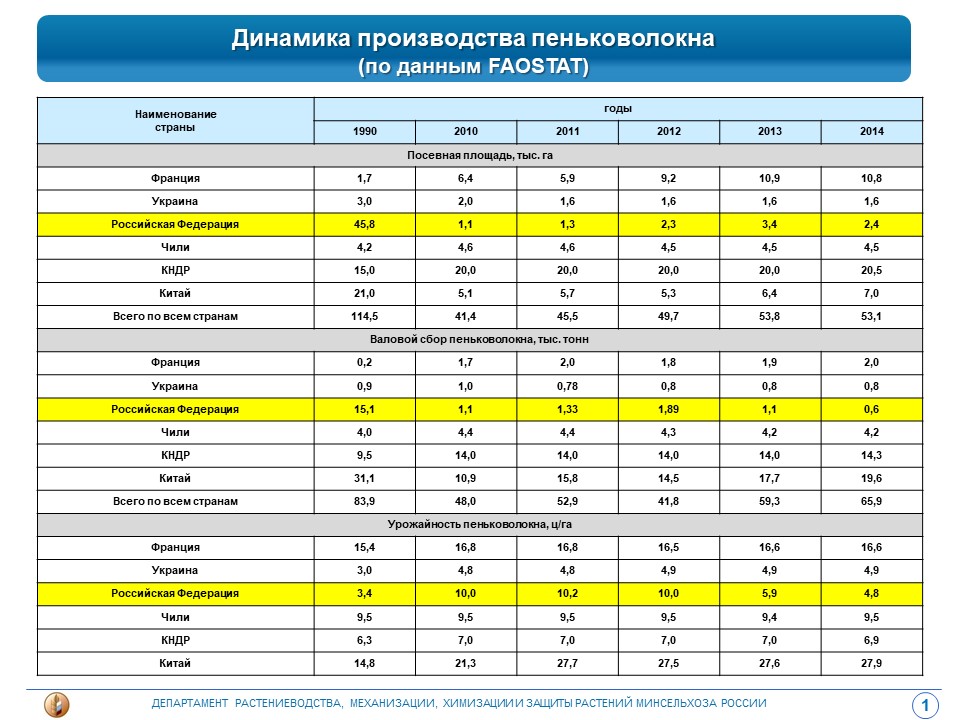 Слайд1