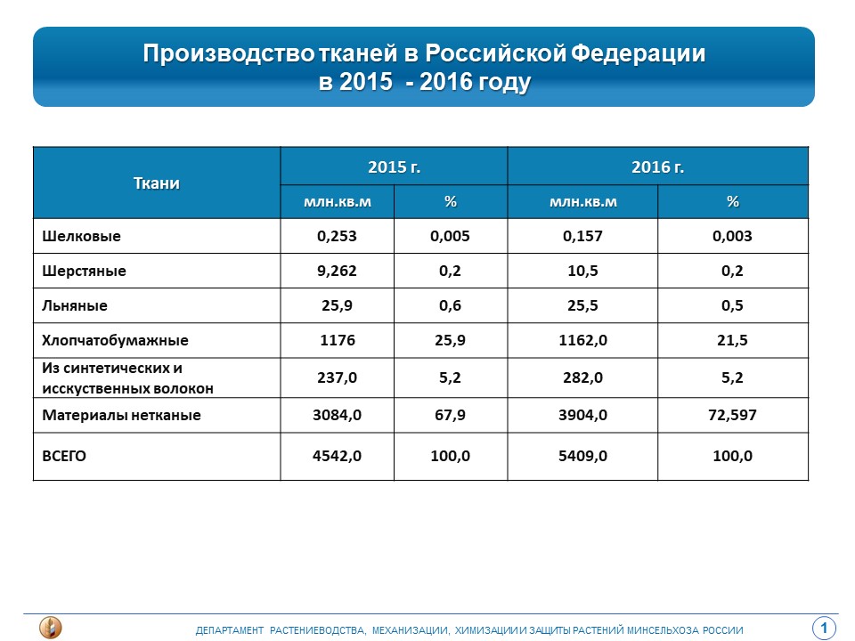 Слайд1