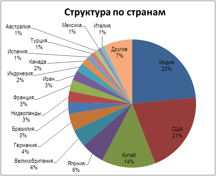 Новый рисунок