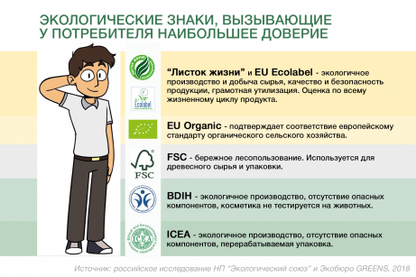 Комментарий. Почему и как покупатели выбирают экотовары?