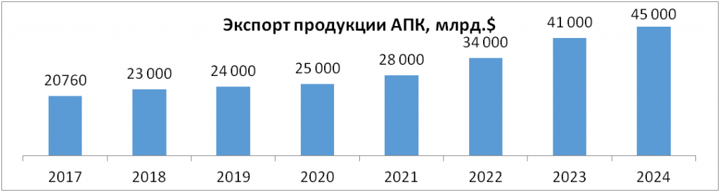 Новый рисунок