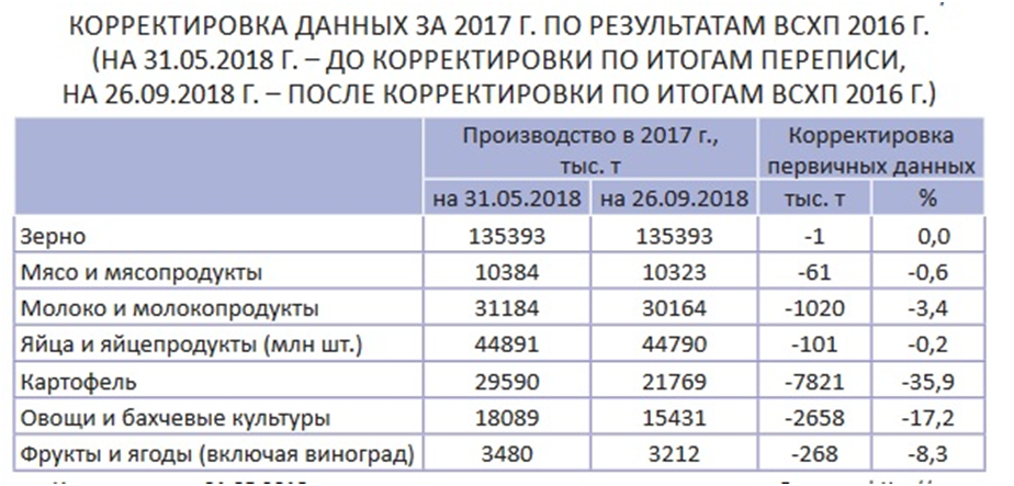 Новый рисунок
