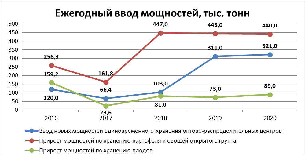 Новый рисунок