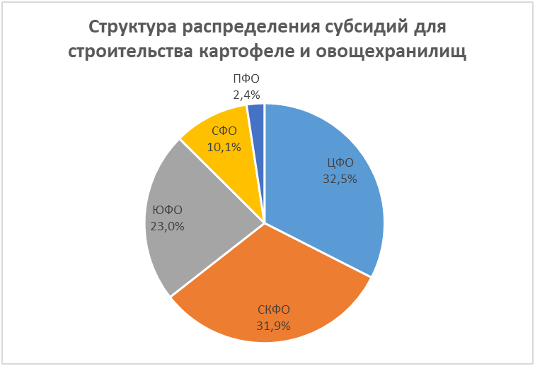 Новый рисунок (1)