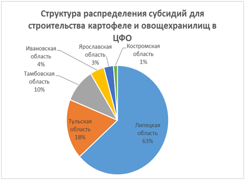 Новый рисунок (2)