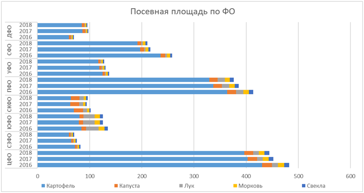 Новый рисунок