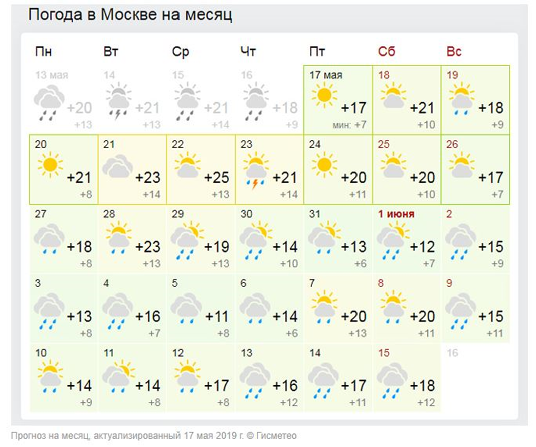 Погода в 15 0 0. Погода в Москве. Погода в Москве на месяц. Погода в Москве на 14 дней. Погода на 15 дней.