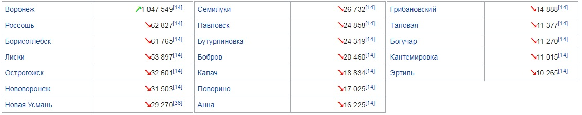 ТОП-5 авто, от которых отрешаются в 1-ый же год