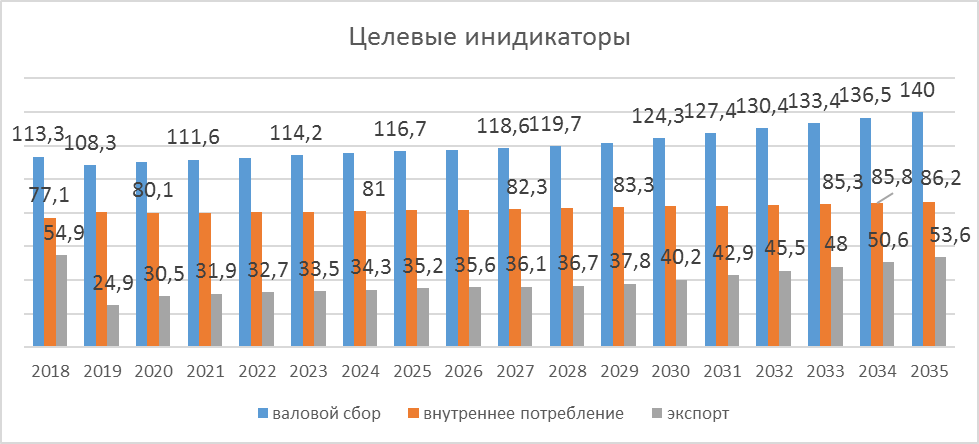 Новый рисунок
