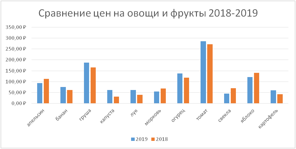 Новый рисунок