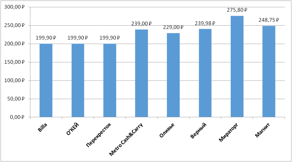 Новый рисунок