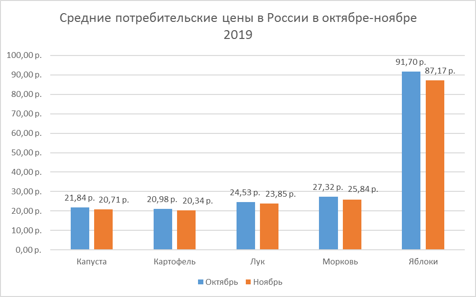 Новый рисунок