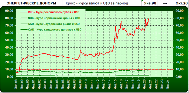 Кросс курс доллара