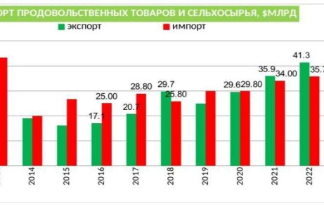 Аналитика СЧ Агроэкспортный провал – 2025. Часть 1