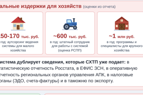 ФГИС «Зерно» глазами сельхозтоваропроизводителя