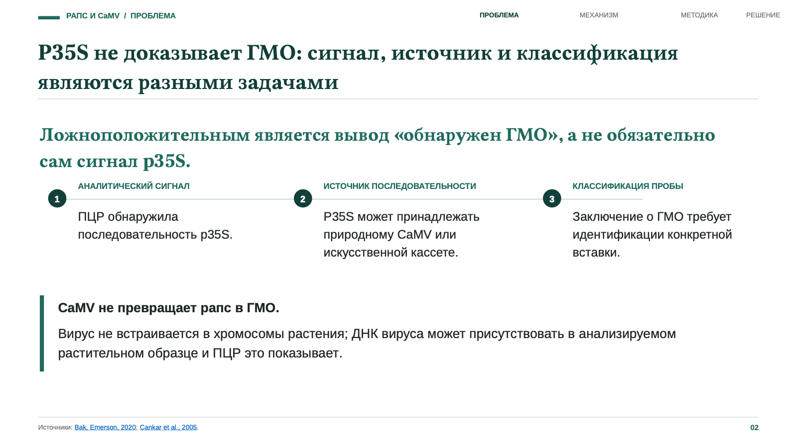 P35S не доказывает ГМО: сигнал, источник и классификация являются разными задачами
