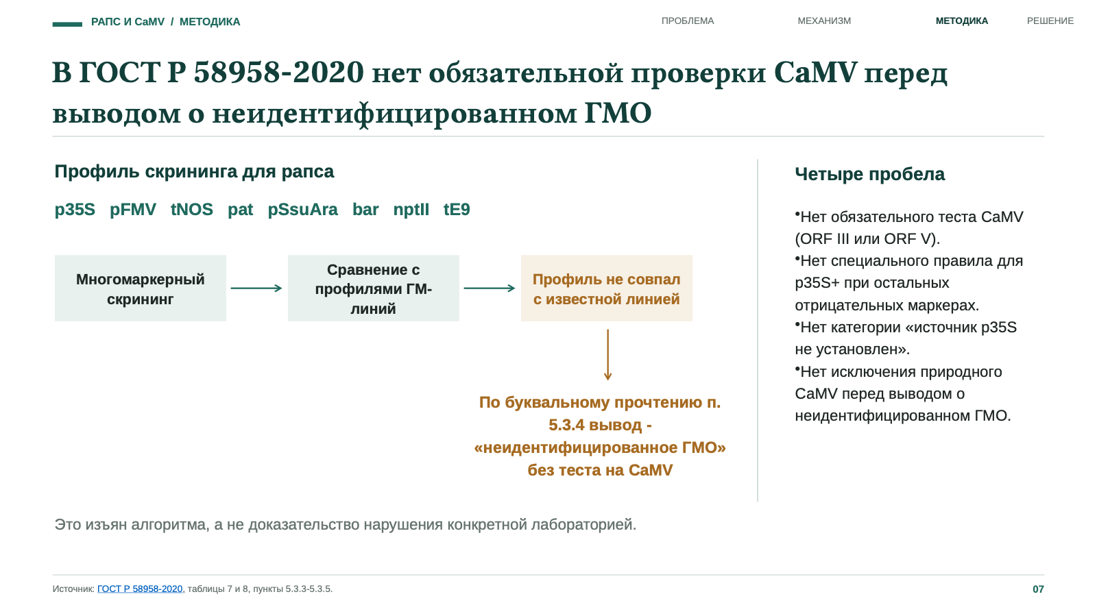 В ГОСТ Р 58958-2020 нет обязательной проверки CaMV перед выводом о неидентифицированном ГМО