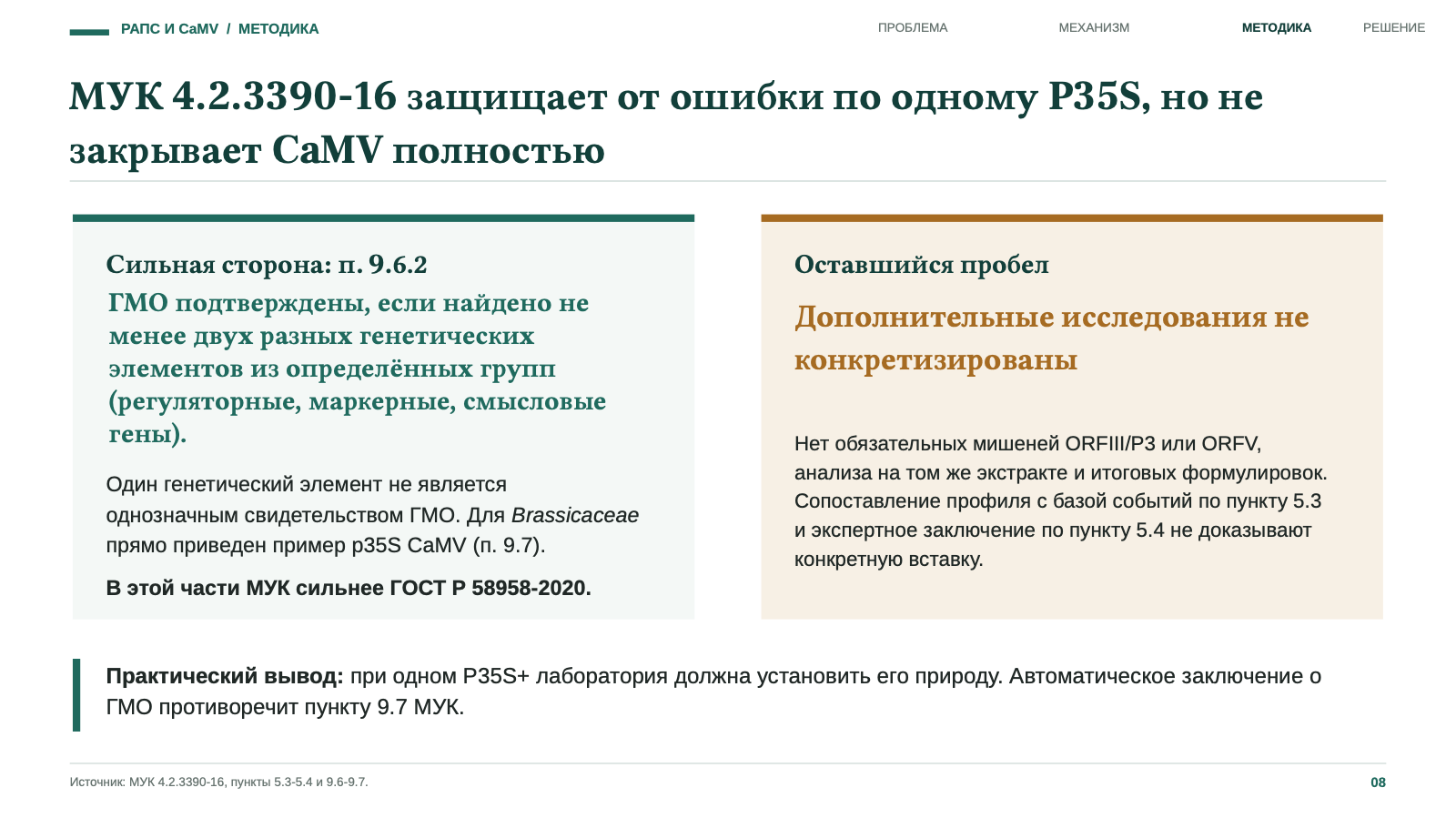 МУК 4.2.3390-16 защищает от ошибки по одному P35S, но не закрывает CaMV полностью