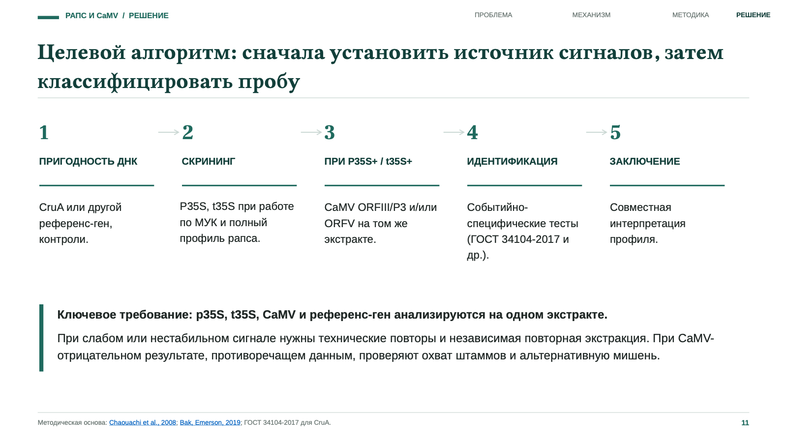 Целевой алгоритм: сначала установить источник сигналов, затем классифицировать пробу