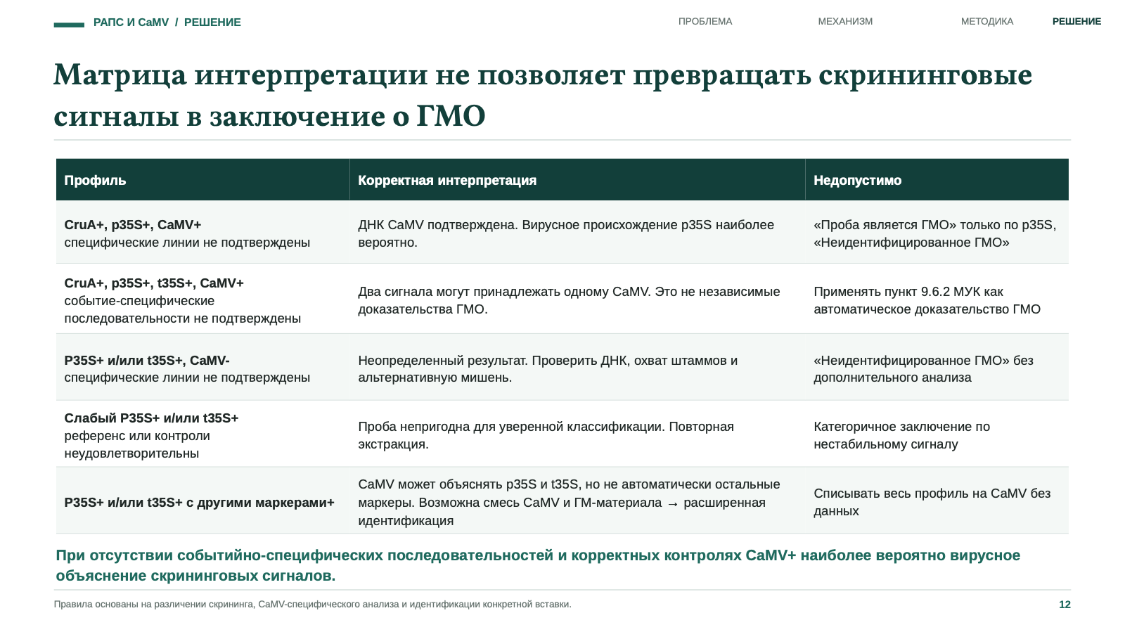 Матрица интерпретации скрининговых сигналов